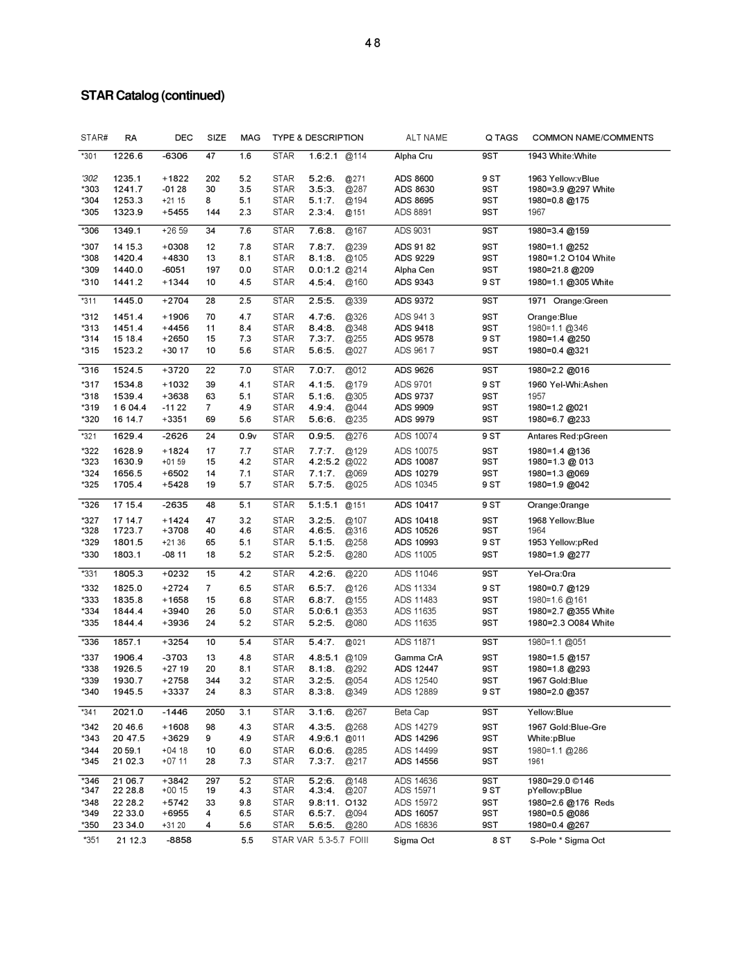 Leisure Time LX20 instruction manual 302 