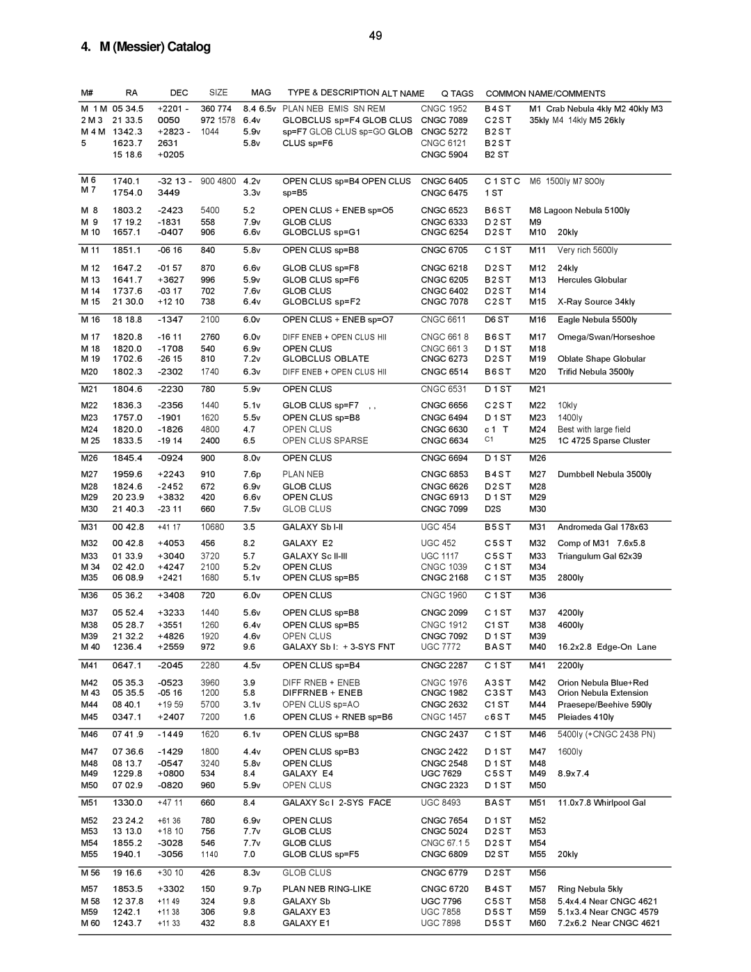 Leisure Time LX20 instruction manual Open Clus Sparse 