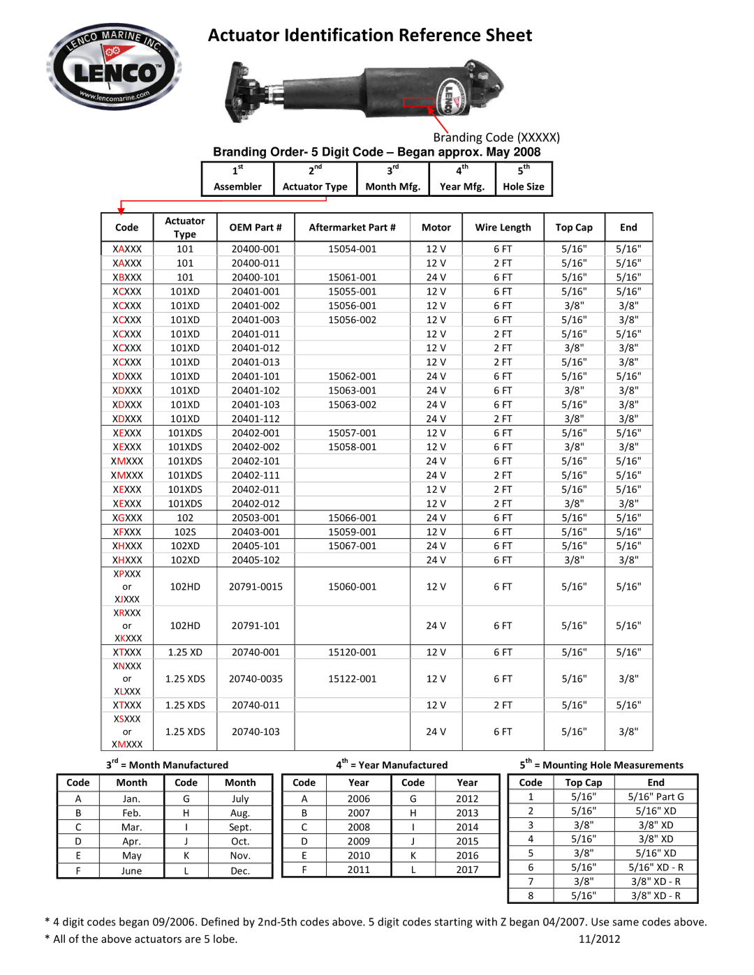 Lenco Marine 15054-001 manual Actuator Identification Reference Sheet, Branding Code 