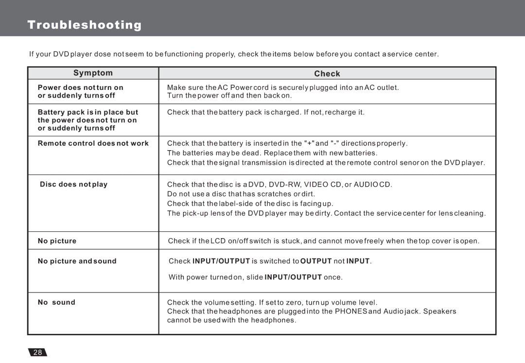 Lenco Marine DVP-722 owner manual Troubleshooting 