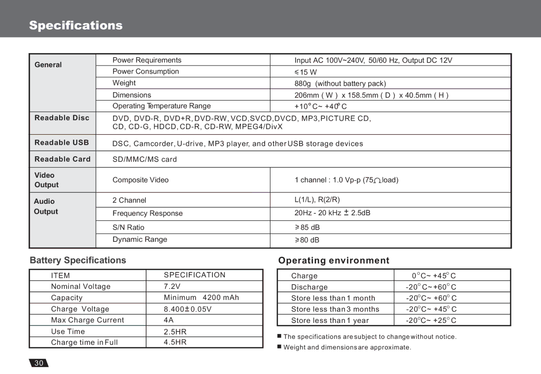 Lenco Marine DVP-722 owner manual Specifications, Operating environment 