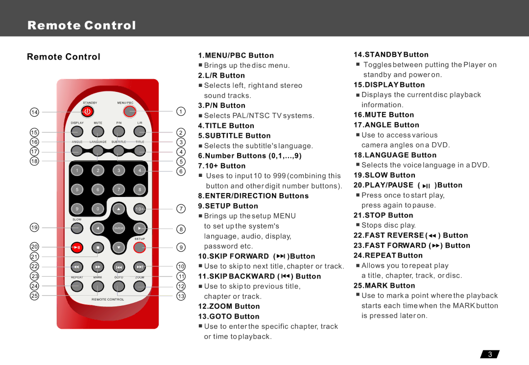 Lenco Marine DVP-722 owner manual Remote Control 