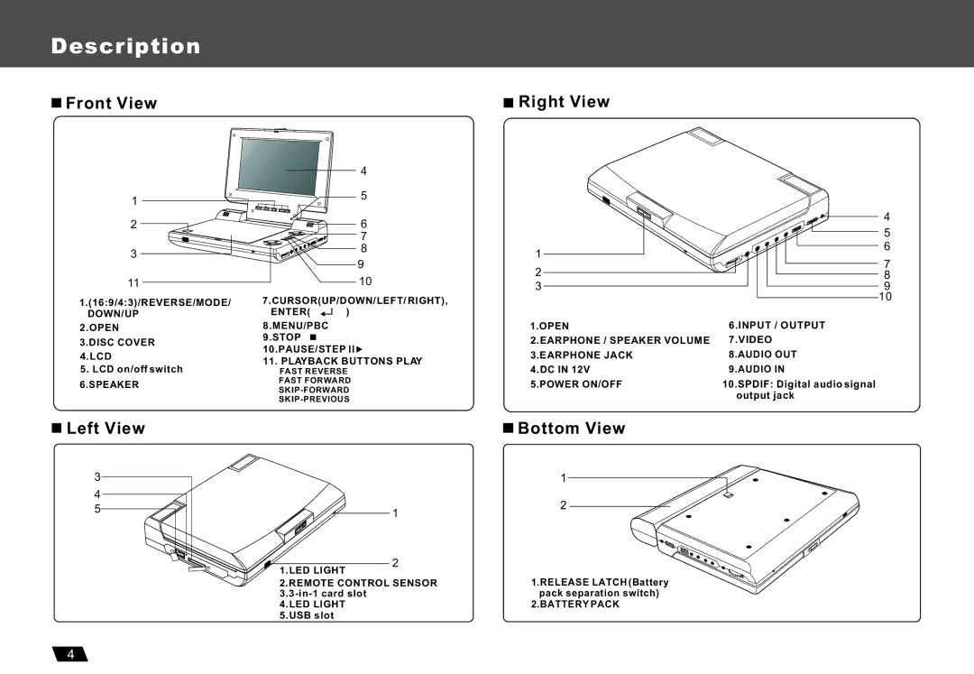 Lenco Marine DVP-722 owner manual Description, Front View, Right View, Left View Bottom View 