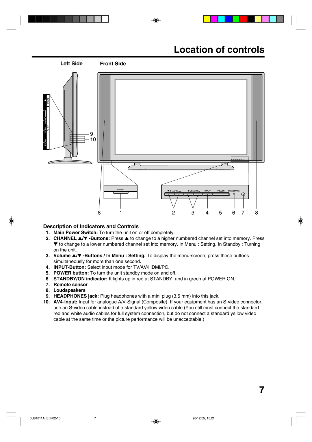 Lenco Marine PL 4201 Location of controls, Left Side Front Side, Description of Indicators and Controls 