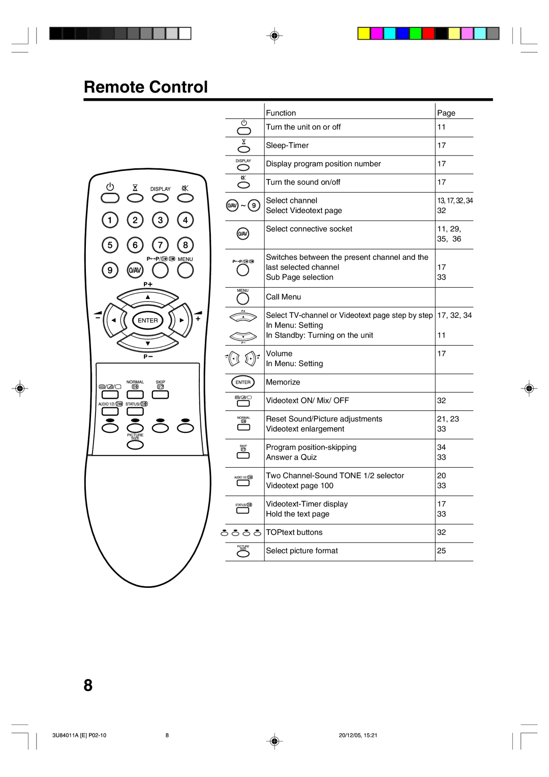 Lenco Marine PL 4201 operating instructions Remote Control 