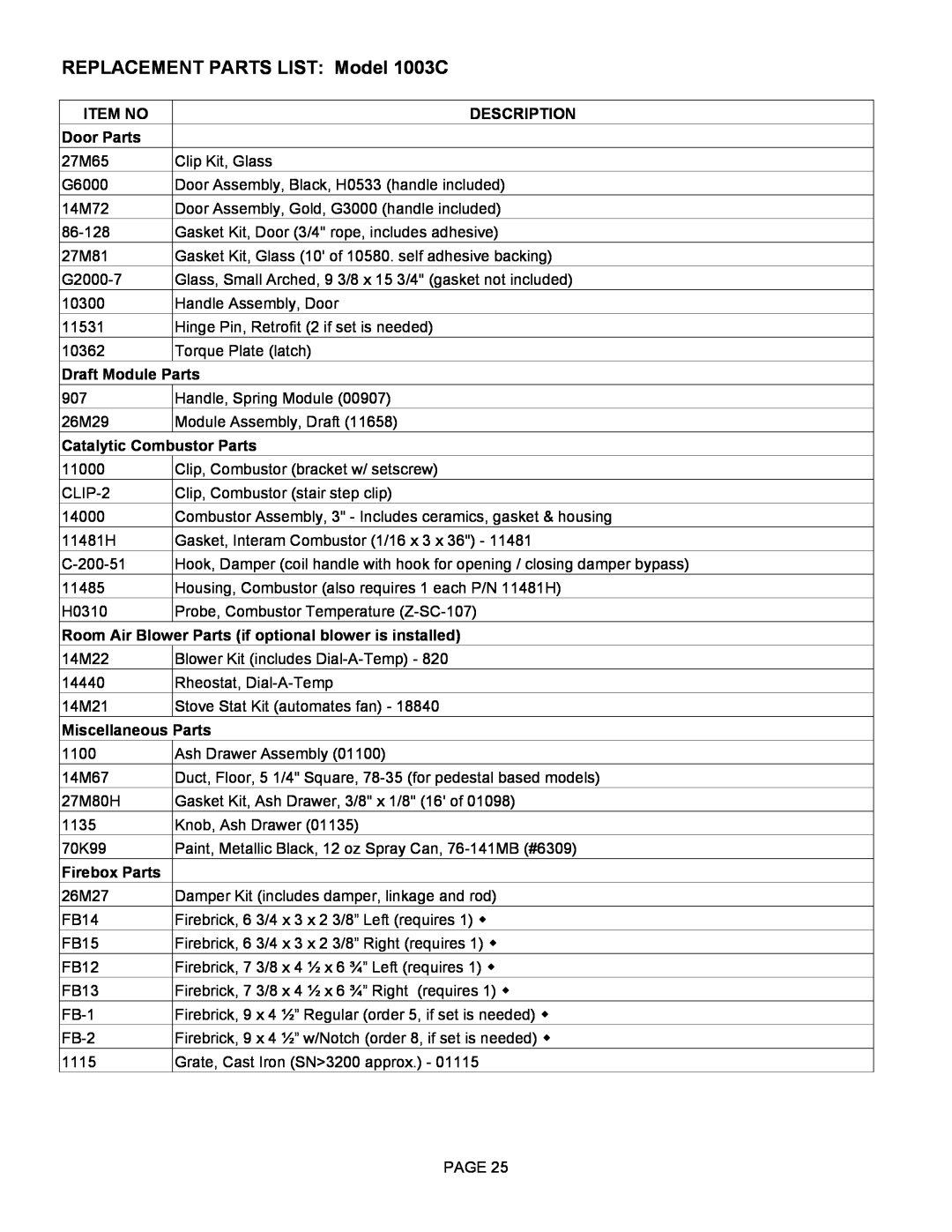 Lennox Hearth REPLACEMENT PARTS LIST: Model 1003C, Item No, Description, Door Parts, Draft Module Parts, Firebox Parts 