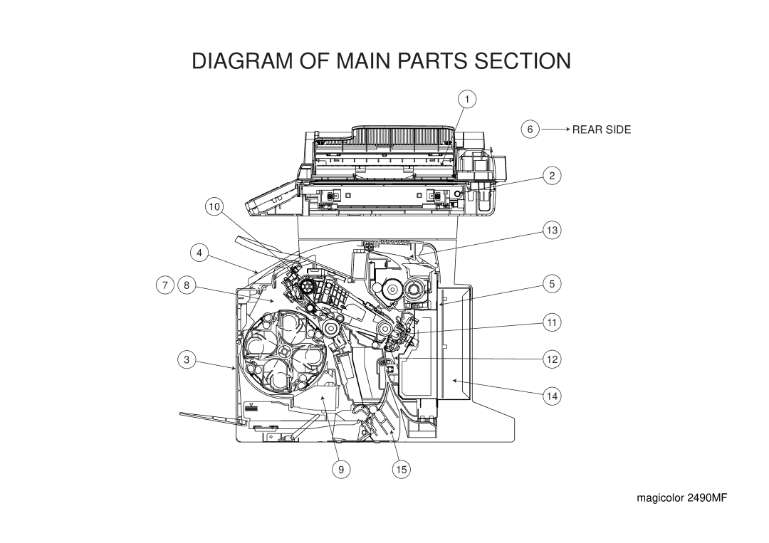 Lennox Hearth 2490MF manual Diagram of Main Parts Section 