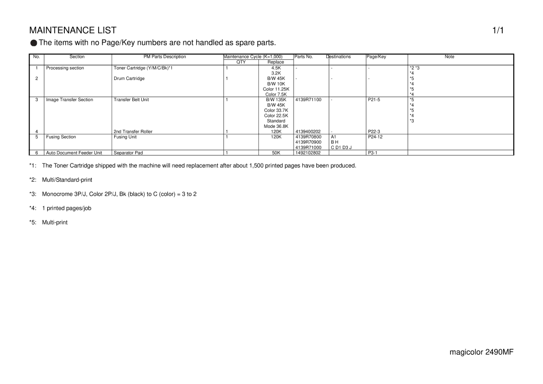 Lennox Hearth 2490MF manual Maintenance List 