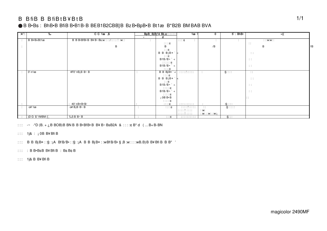 Lennox Hearth 2490MF manual ンテナンス リ ス ト 