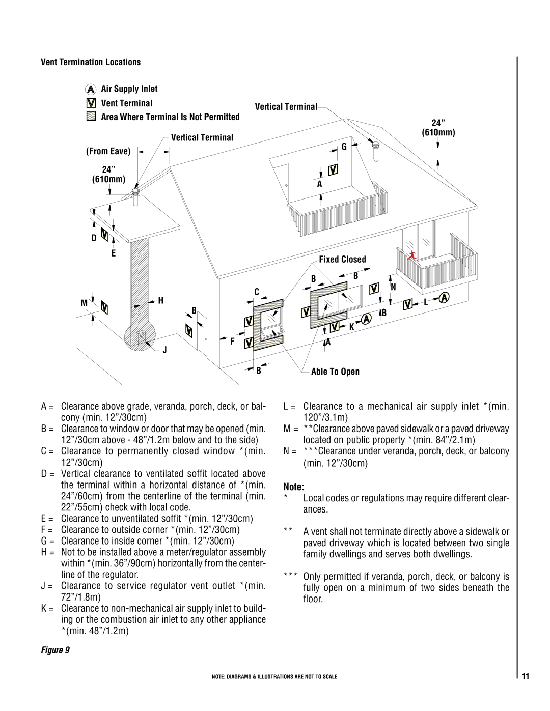 Lennox Hearth 32FS operation manual = Clearance to inside corner *min /30cm 