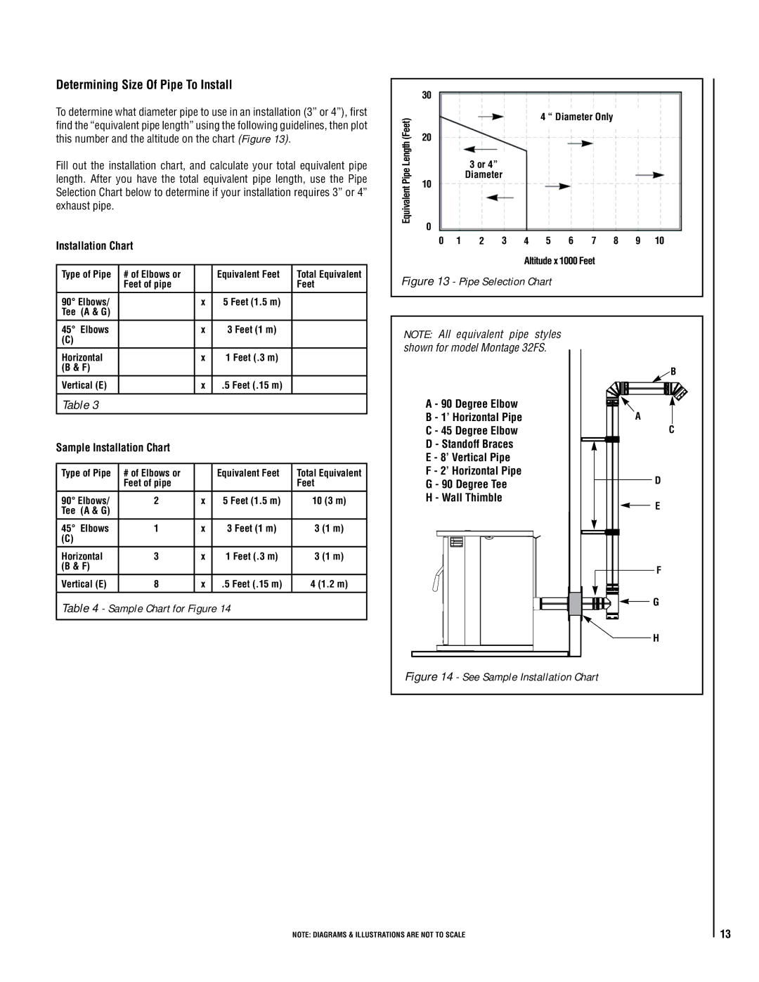 Lennox Hearth 32FS operation manual Determining Size Of Pipe To Install, Sample Installation Chart 