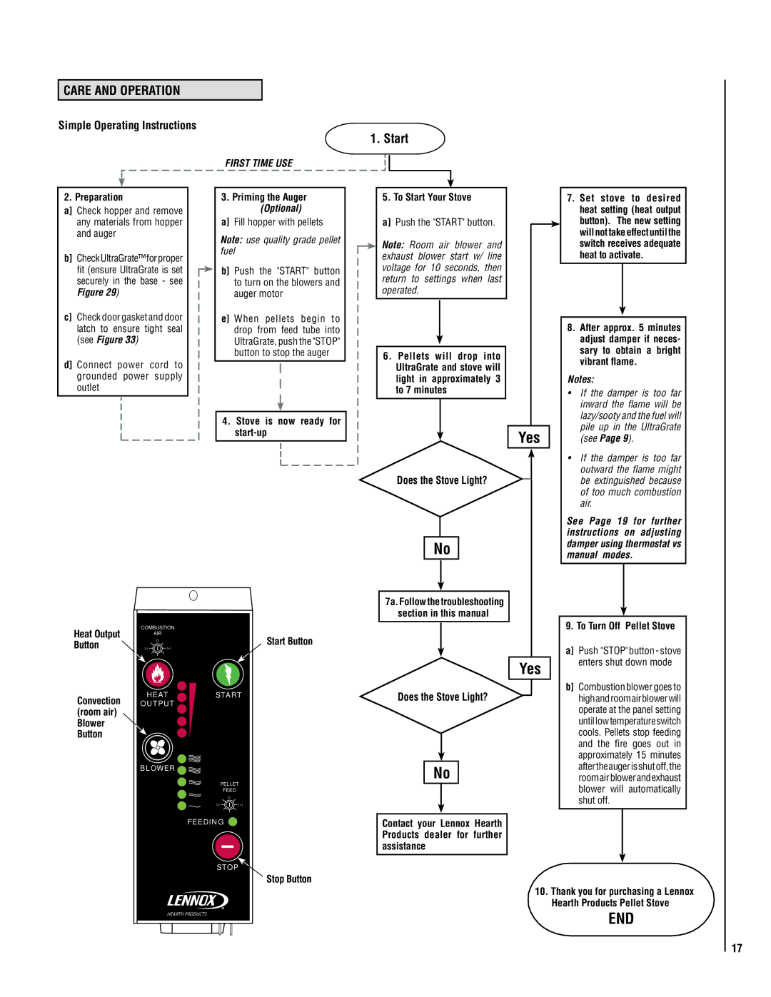 Lennox Hearth 32FS operation manual Care and Operation, Start, Simple Operating Instructions 