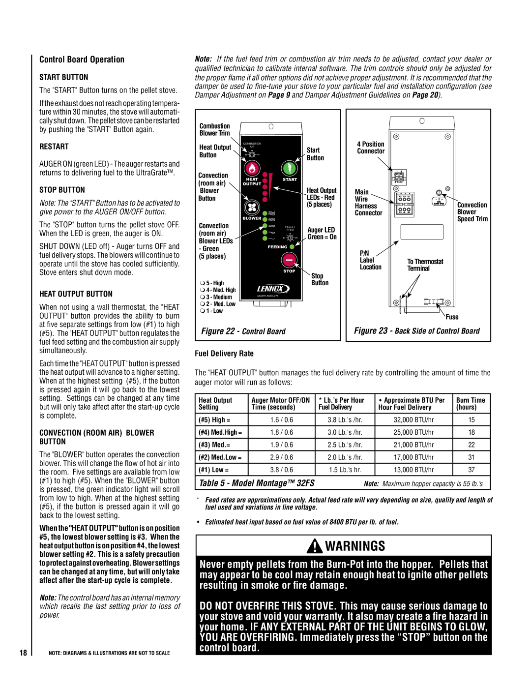 Lennox Hearth 32FS operation manual Control Board Operation 