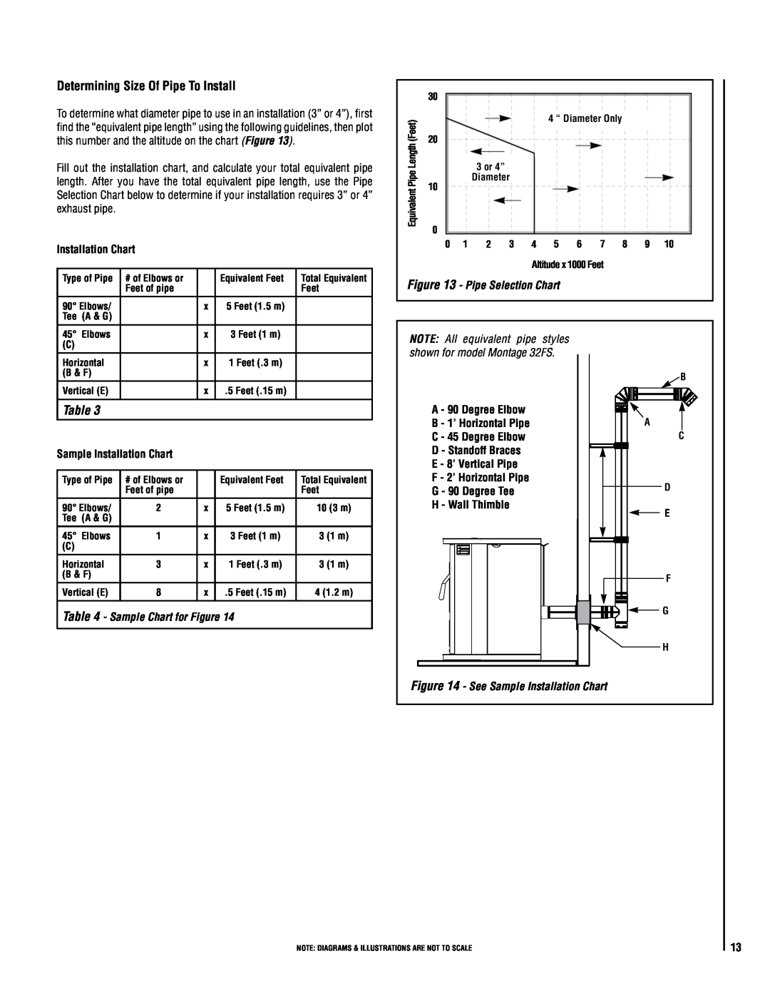 Lennox Hearth 32FS Determining Size Of Pipe To Install, Sample Installation Chart, Sample Chart for Figure 