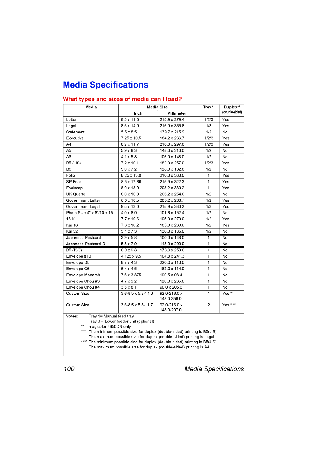 Lennox Hearth 4650EN manual Media Specifications, 100 