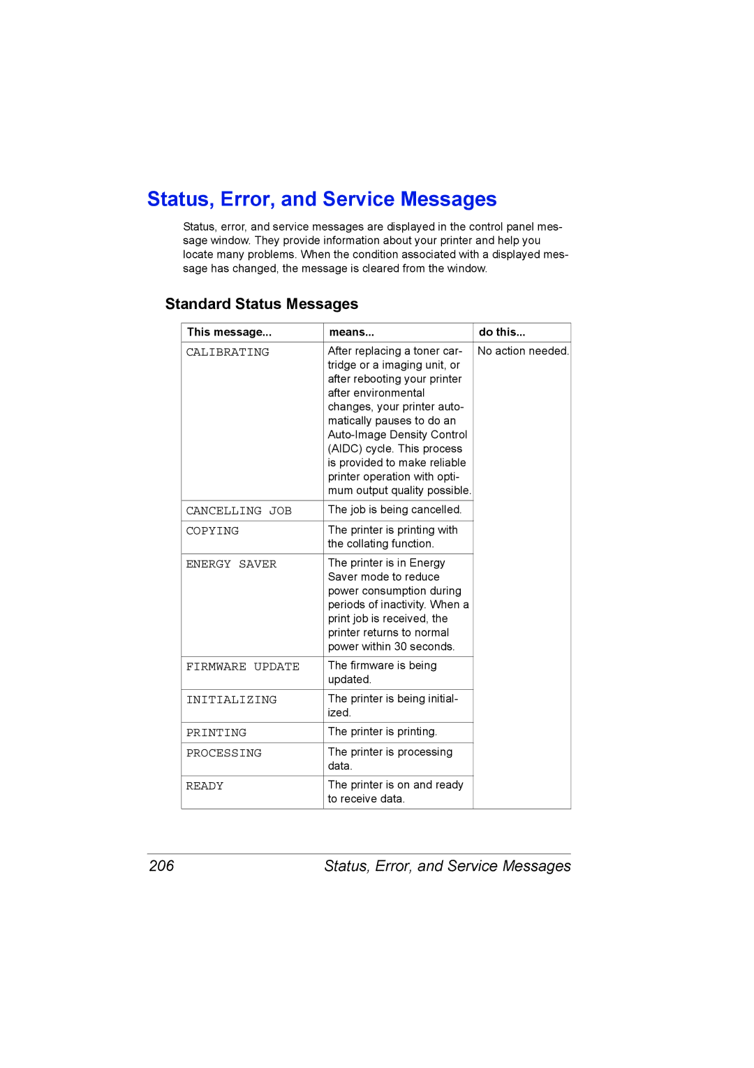 Lennox Hearth 4650EN manual Status, Error, and Service Messages, Standard Status Messages 