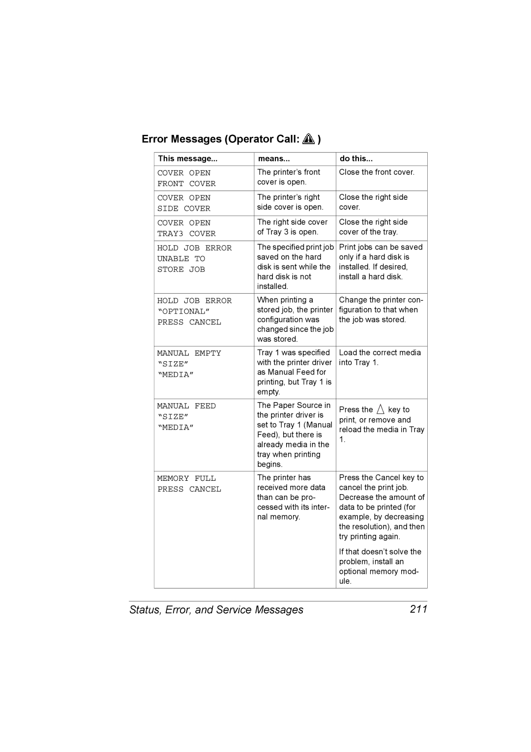 Lennox Hearth 4650EN manual Error Messages Operator Call, Status, Error, and Service Messages 211 