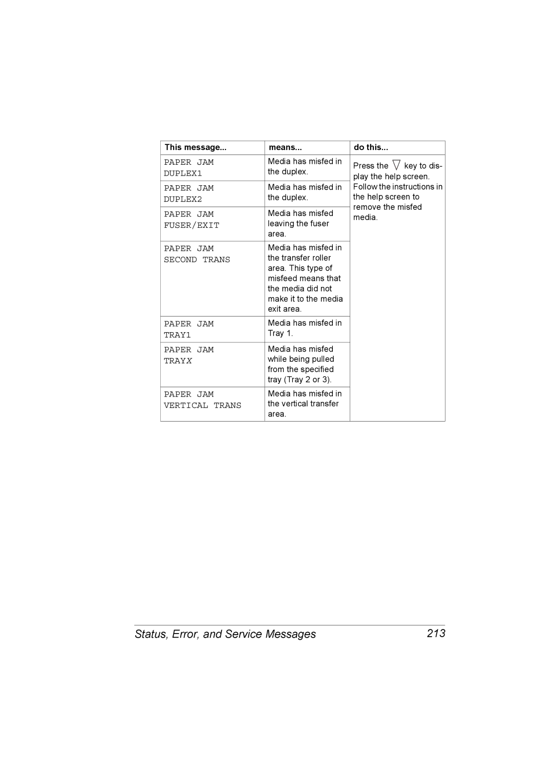 Lennox Hearth 4650EN manual Status, Error, and Service Messages 213, Paper JAM, DUPLEX1, DUPLEX2, Trayx 