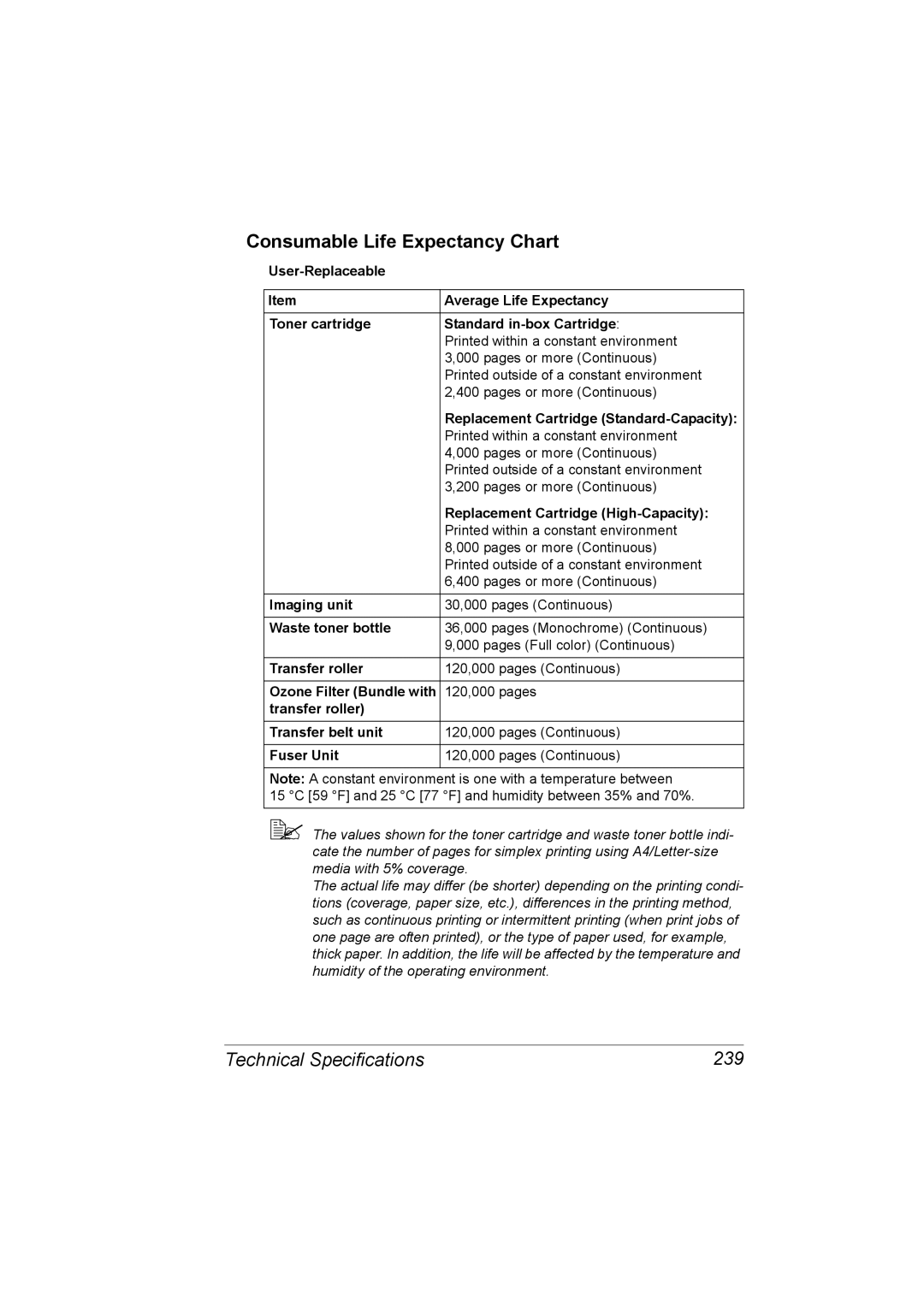 Lennox Hearth 4650EN manual Consumable Life Expectancy Chart, Technical Specifications 239 