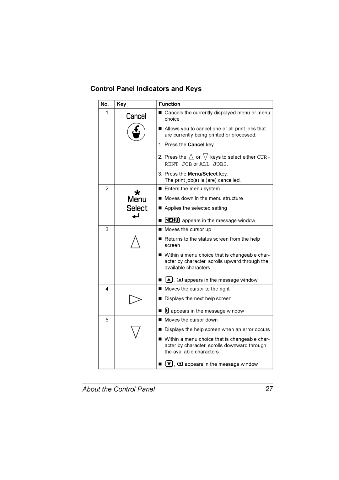 Lennox Hearth 4650EN manual Control Panel Indicators and Keys, About the Control Panel, No. Key Function 