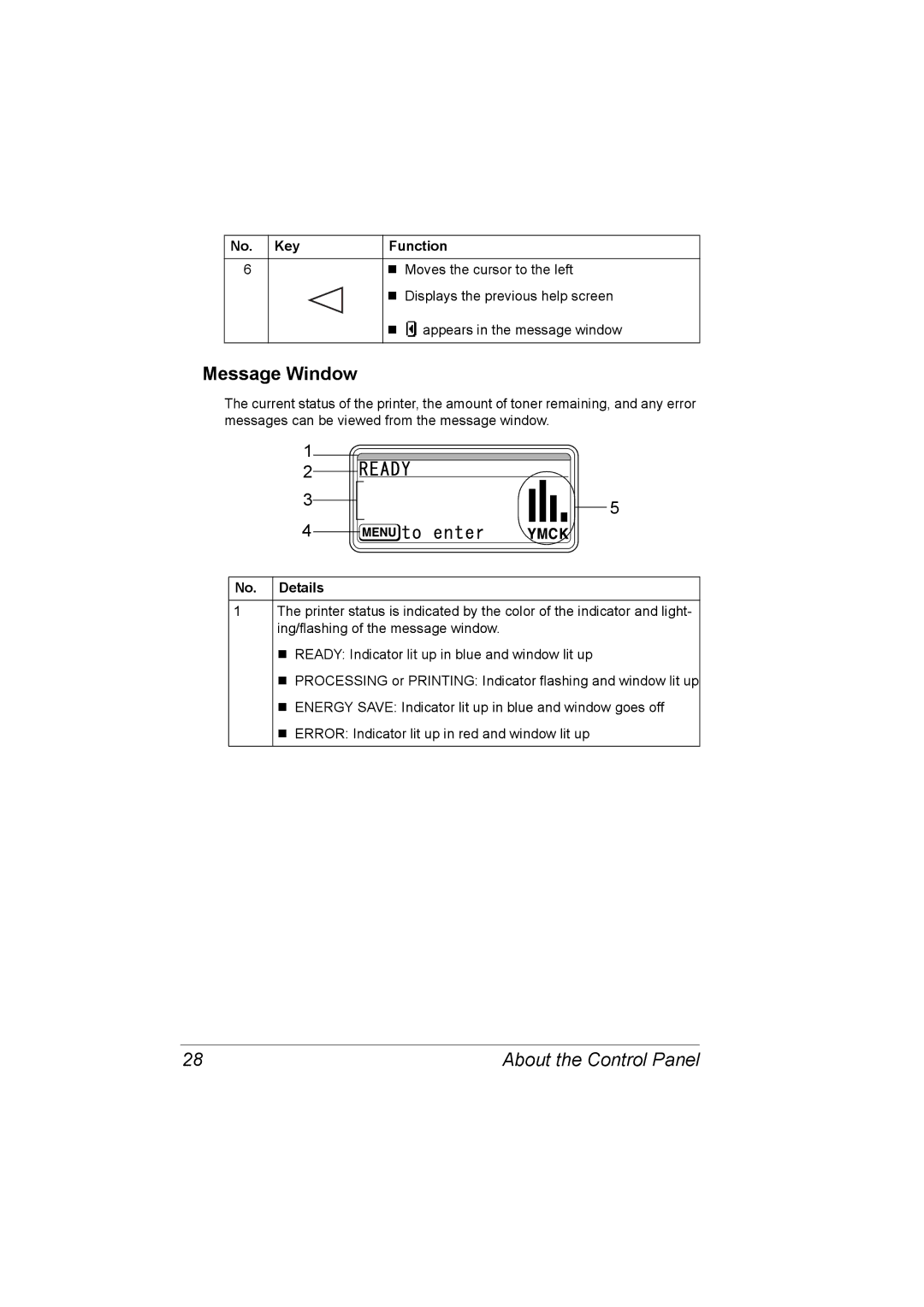 Lennox Hearth 4650EN manual Message Window, Key Function, No. Details 