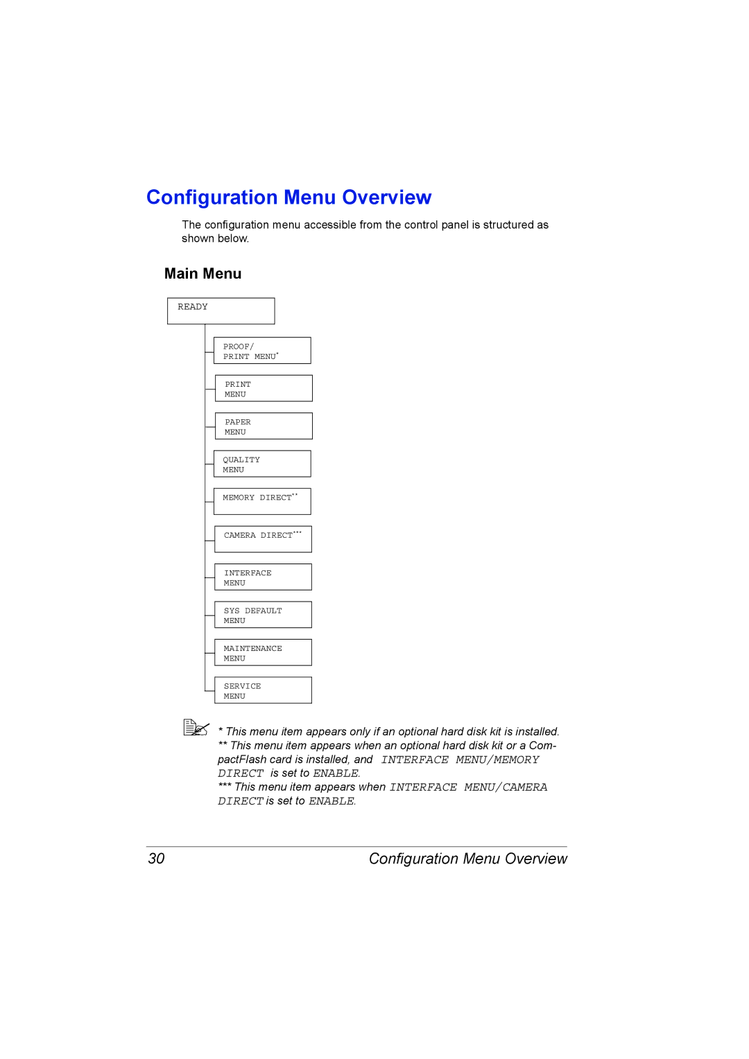 Lennox Hearth 4650EN manual Configuration Menu Overview, Main Menu 