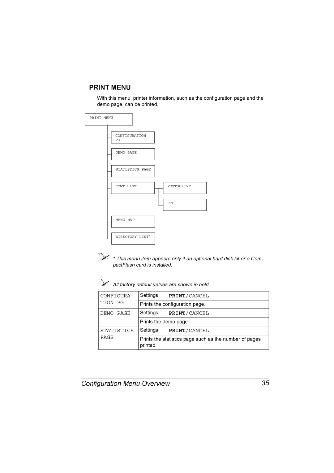 Lennox Hearth 4650EN manual Configura, Print/Cancel, Tion PG, Demo, Statistics 