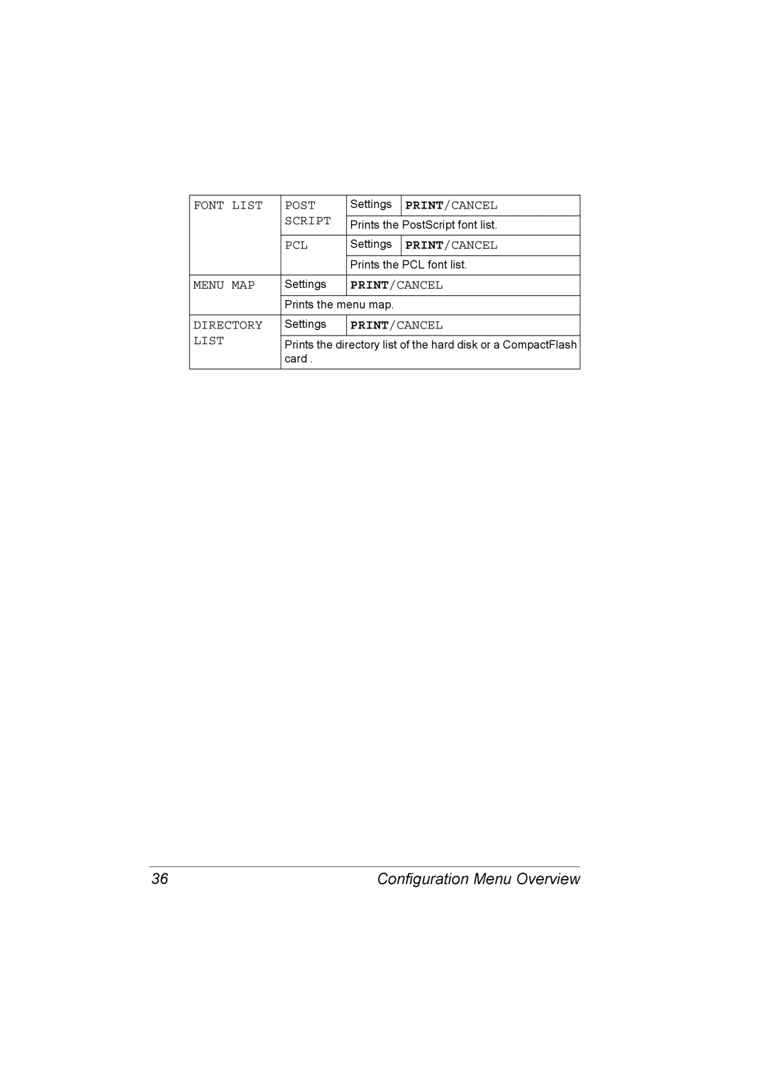 Lennox Hearth 4650EN manual Font List Post, Script, Pcl, Menu MAP, Directory 