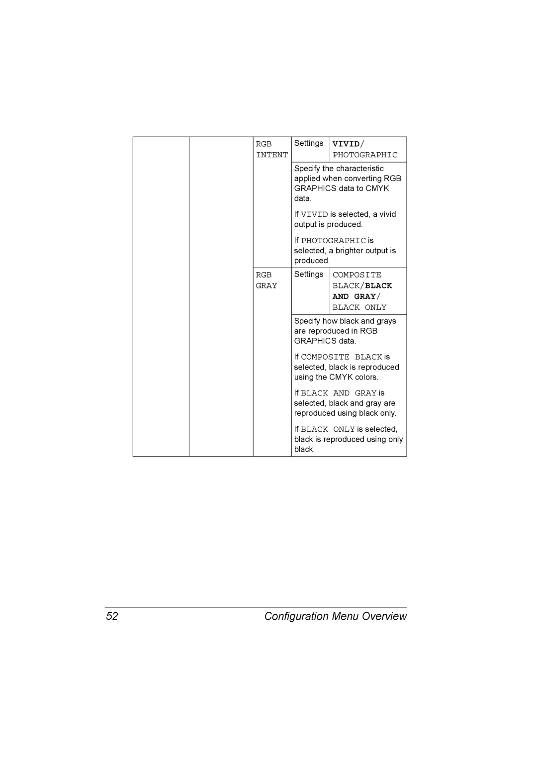 Lennox Hearth 4650EN manual Graphics data to Cmyk 