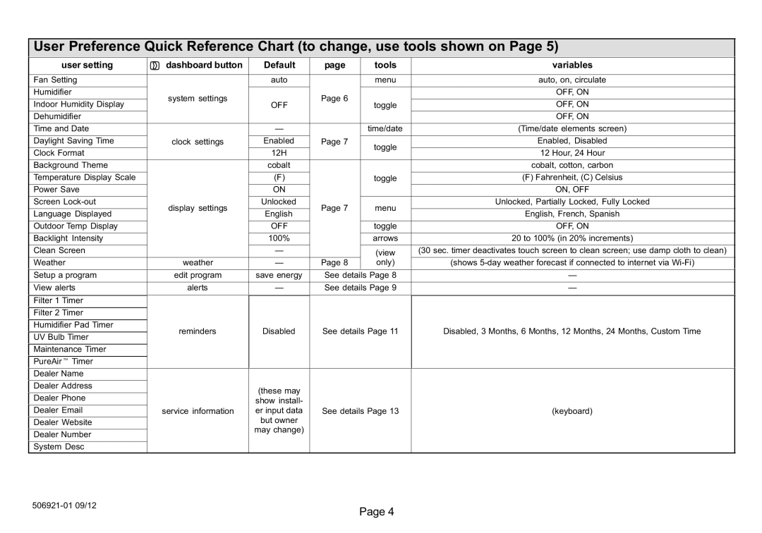 Lennox Hearth 50692101 owner manual User setting Dashboard button Default Tools Variables, OFF, on, On, Off 
