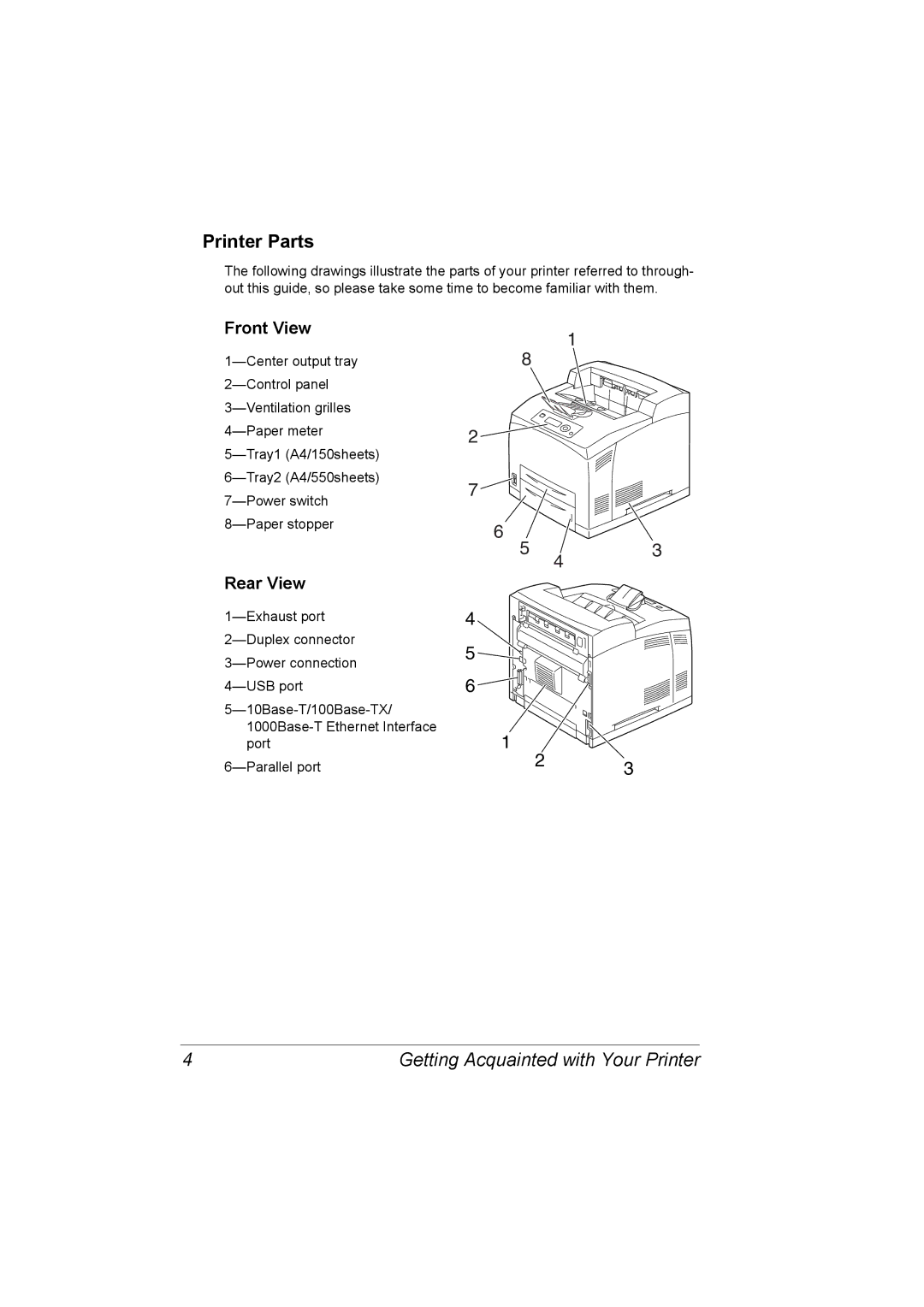 Lennox Hearth 5650EN, 4650EN manual Printer Parts, Front View, Rear View 