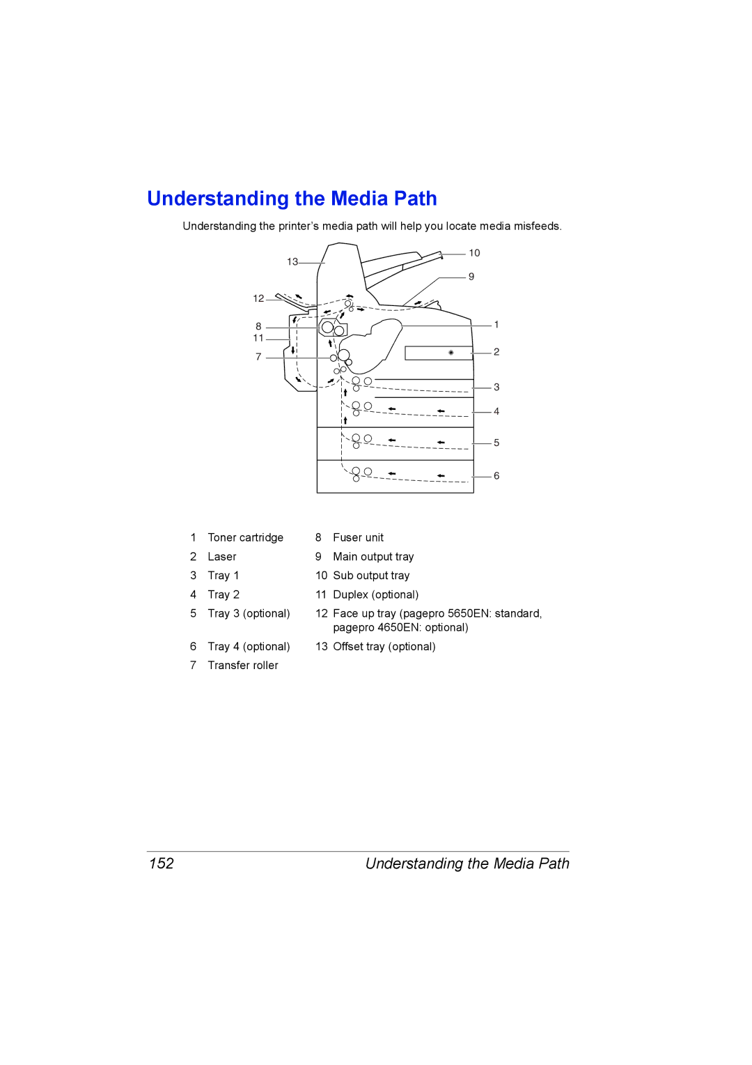 Lennox Hearth 5650EN, 4650EN manual Understanding the Media Path, 152 