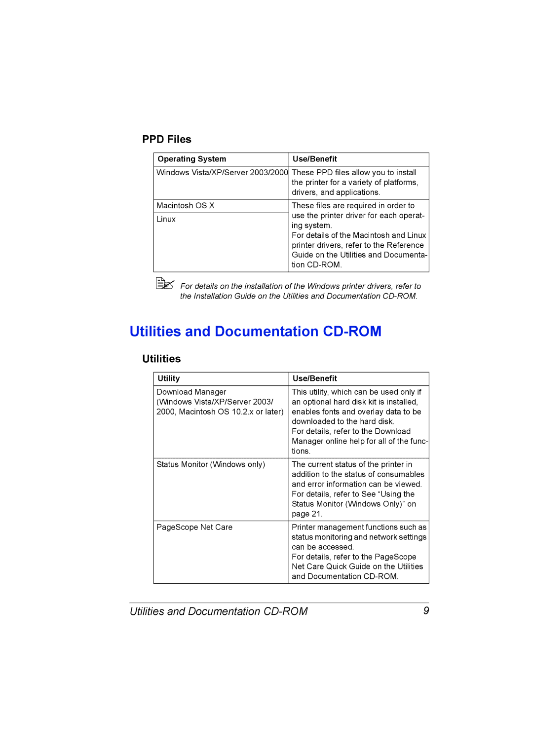 Lennox Hearth 4650EN, 5650EN manual Utilities and Documentation CD-ROM, PPD Files, Utility Use/Benefit 