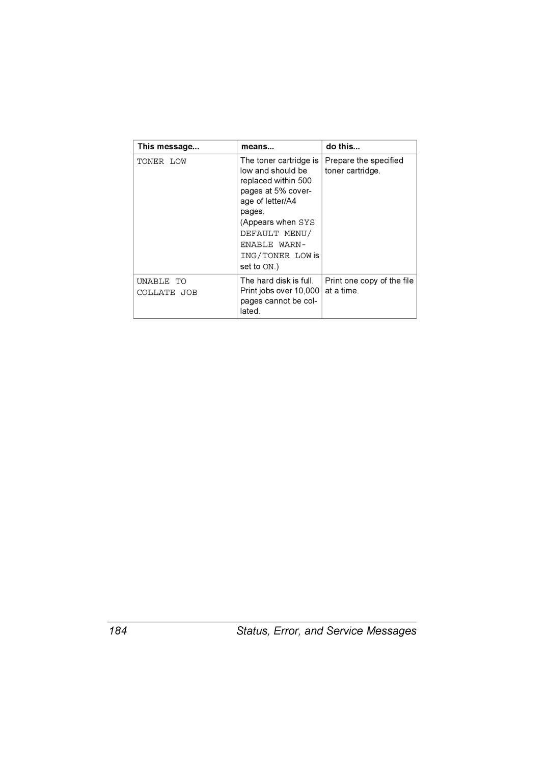 Lennox Hearth 5650EN Status, Error, and Service Messages, Toner LOW, Default Menu Enable Warn, Unable to, Collate JOB 