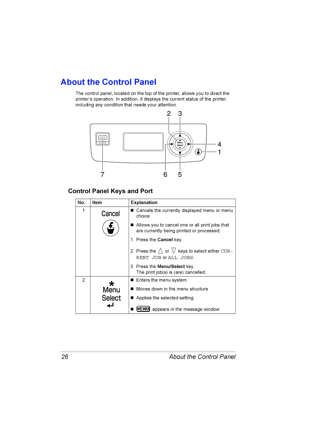 Lennox Hearth 5650EN, 4650EN manual About the Control Panel, Control Panel Keys and Port, No. Item Explanation 