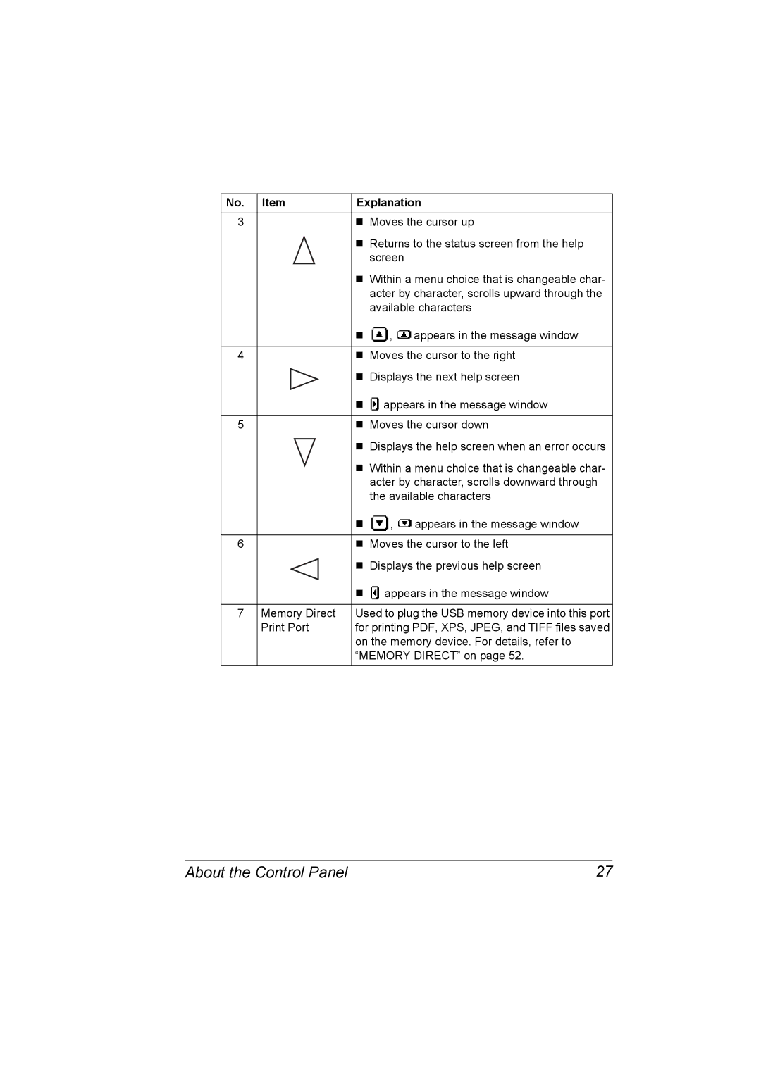 Lennox Hearth 4650EN, 5650EN manual About the Control Panel 