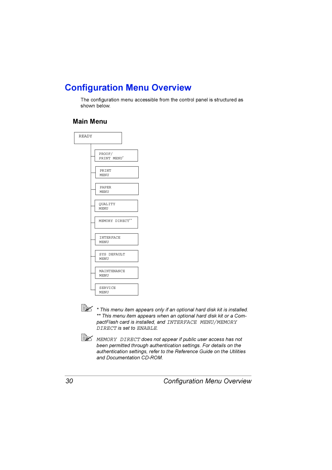 Lennox Hearth 5650EN, 4650EN manual Configuration Menu Overview, Main Menu 