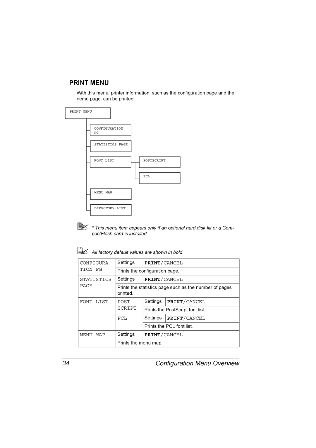 Lennox Hearth 5650EN, 4650EN manual Configura, Print/Cancel, Tion PG, Statistics, Font List Post, Script, Pcl, Menu MAP 