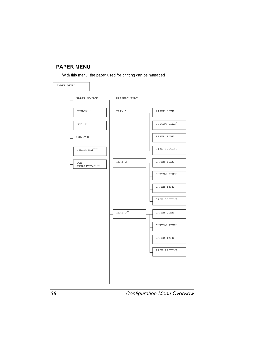 Lennox Hearth 5650EN, 4650EN manual Paper Menu 