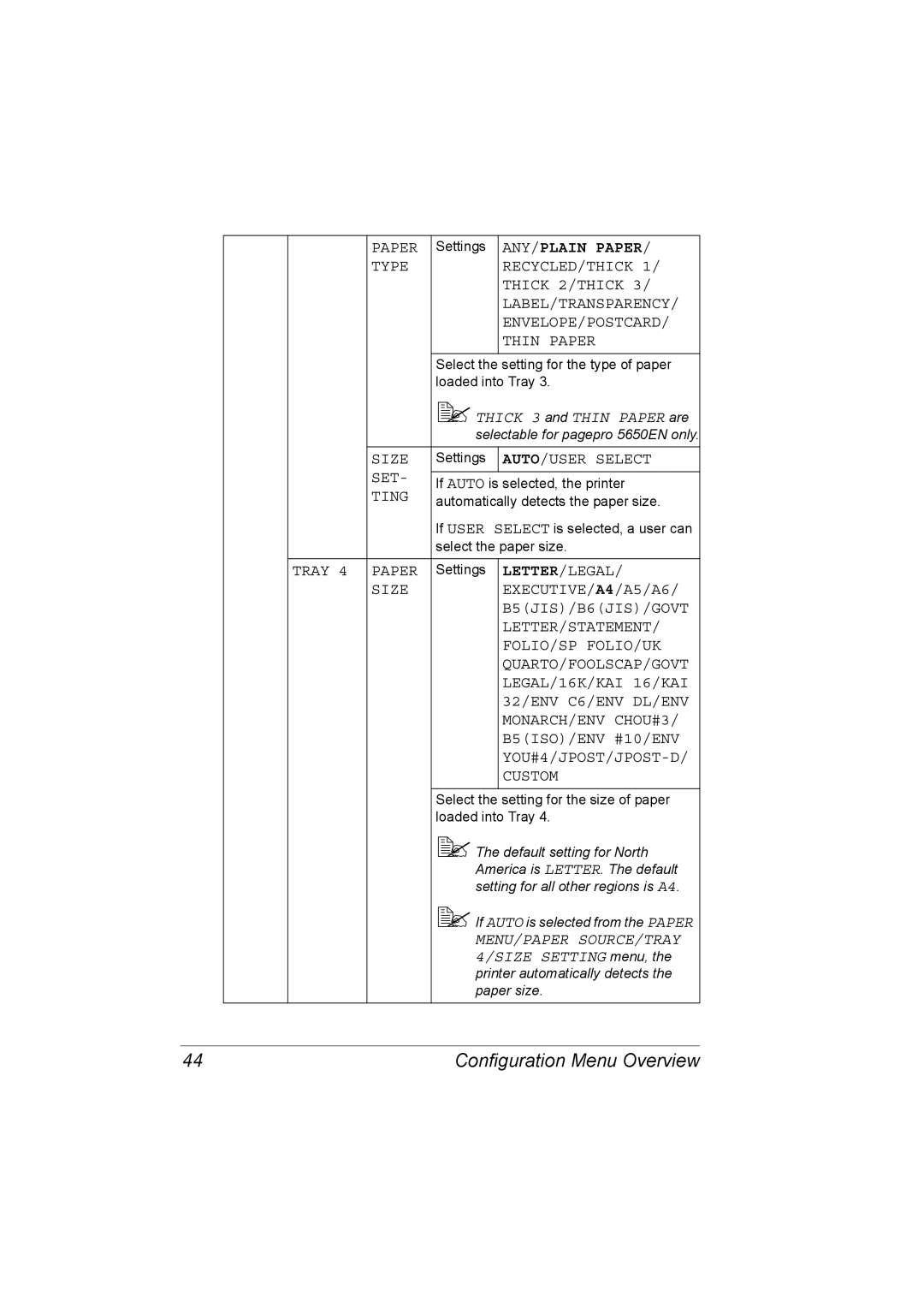 Lennox Hearth 5650EN, 4650EN manual Configuration Menu Overview 