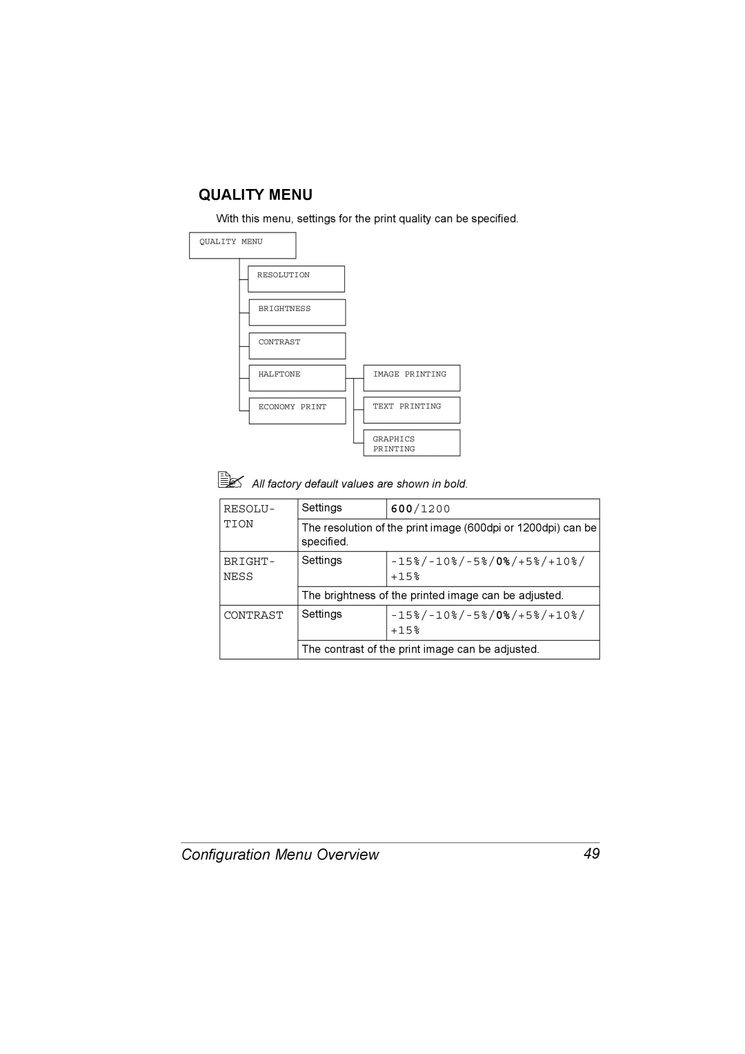 Lennox Hearth 4650EN, 5650EN manual Resolu, Tion, Bright, Ness, Contrast 