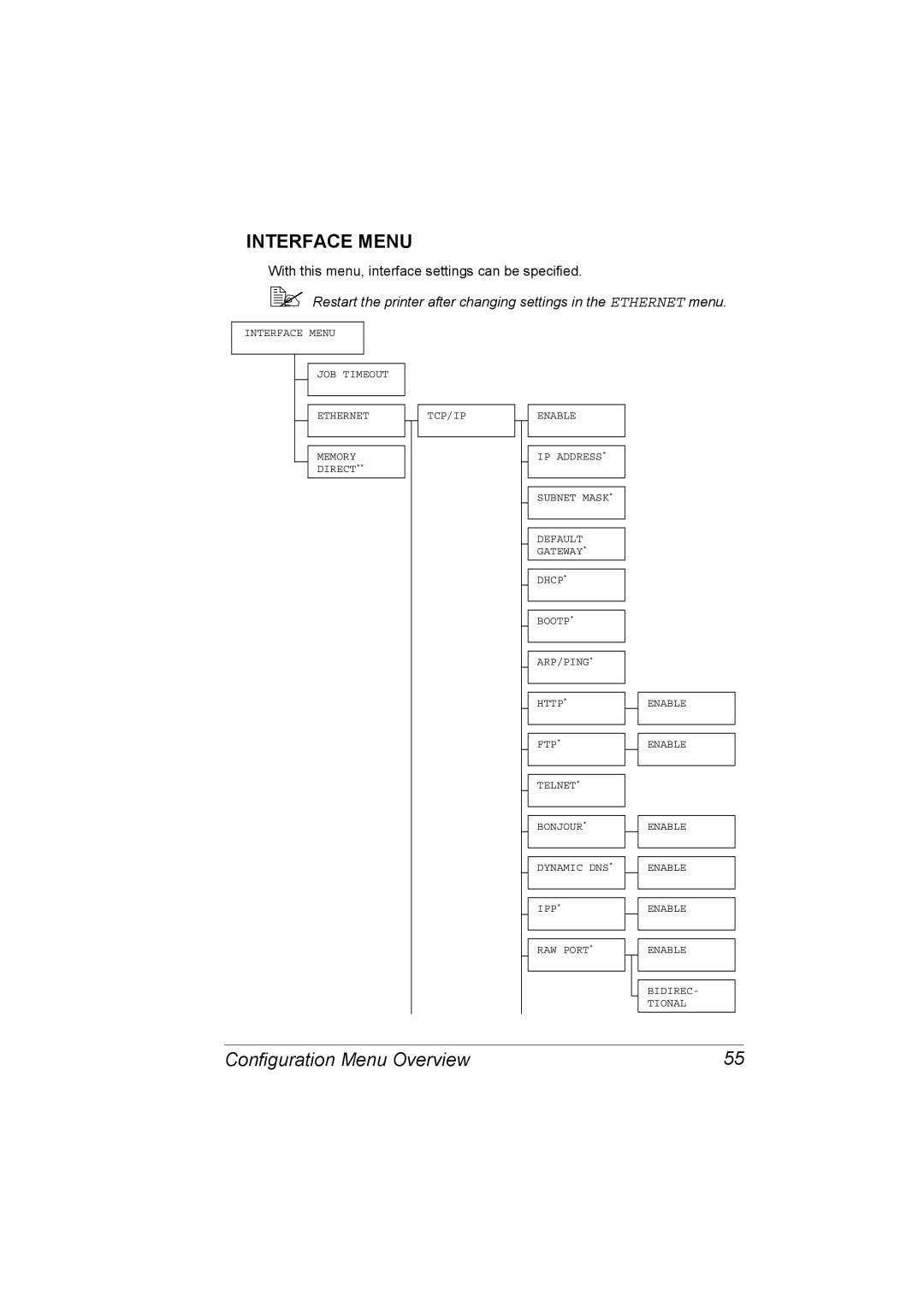 Lennox Hearth 4650EN, 5650EN manual Interface Menu 