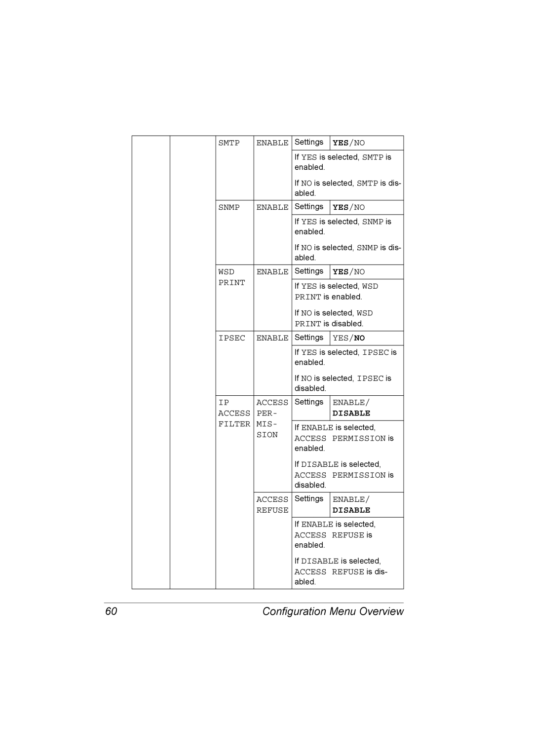 Lennox Hearth 5650EN, 4650EN Smtp Enable, Snmp Enable, WSD Enable, Ipsec Enable, Access PER, Filter MIS, Sion, Refuse 