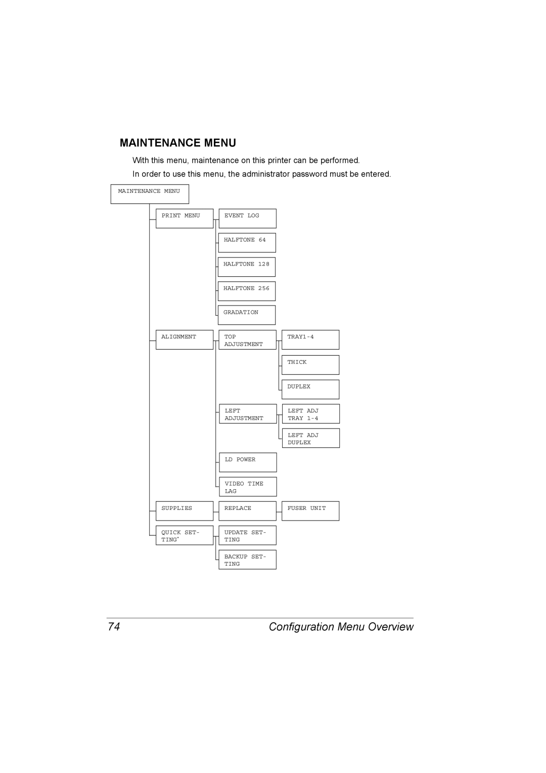 Lennox Hearth 5650EN, 4650EN manual Maintenance Menu 