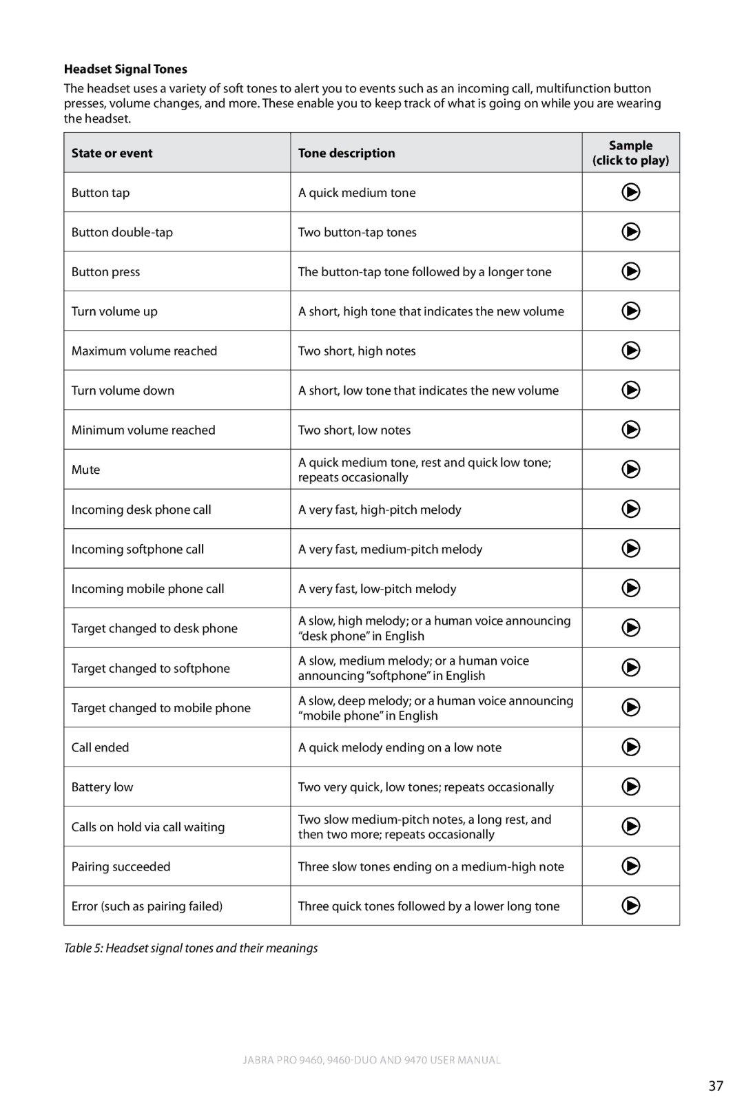 Lennox Hearth 9470 user manual Headset Signal Tones, State or event Tone description Sample 