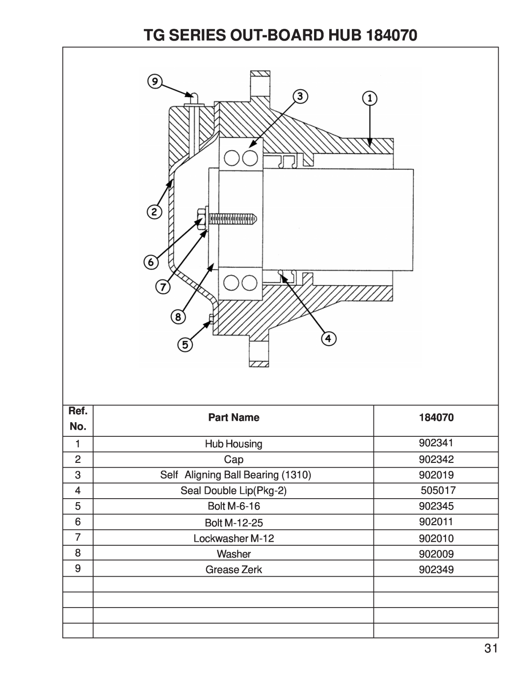 Lennox Hearth 999995 manual Tg Series Out-Boardhub, Part Name, 184070 