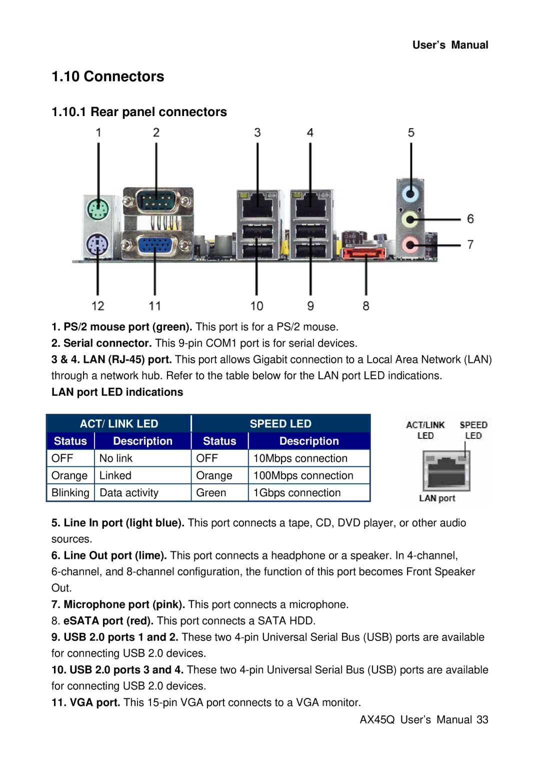 Lennox Hearth AX45Q manual Connectors, Rear panel connectors, LAN port LED indications 