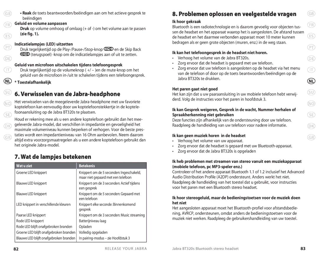 Lennox Hearth BT 320S user manual Verwisselen van de Jabra-headphone, Wat de lampjes betekenen, Wat u ziet Betekenis 