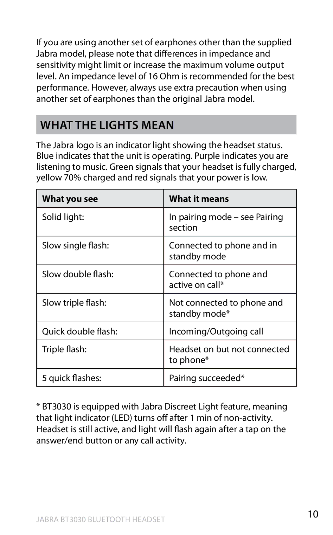 Lennox Hearth BT3030 user manual What the lights mean, What you see What it means 