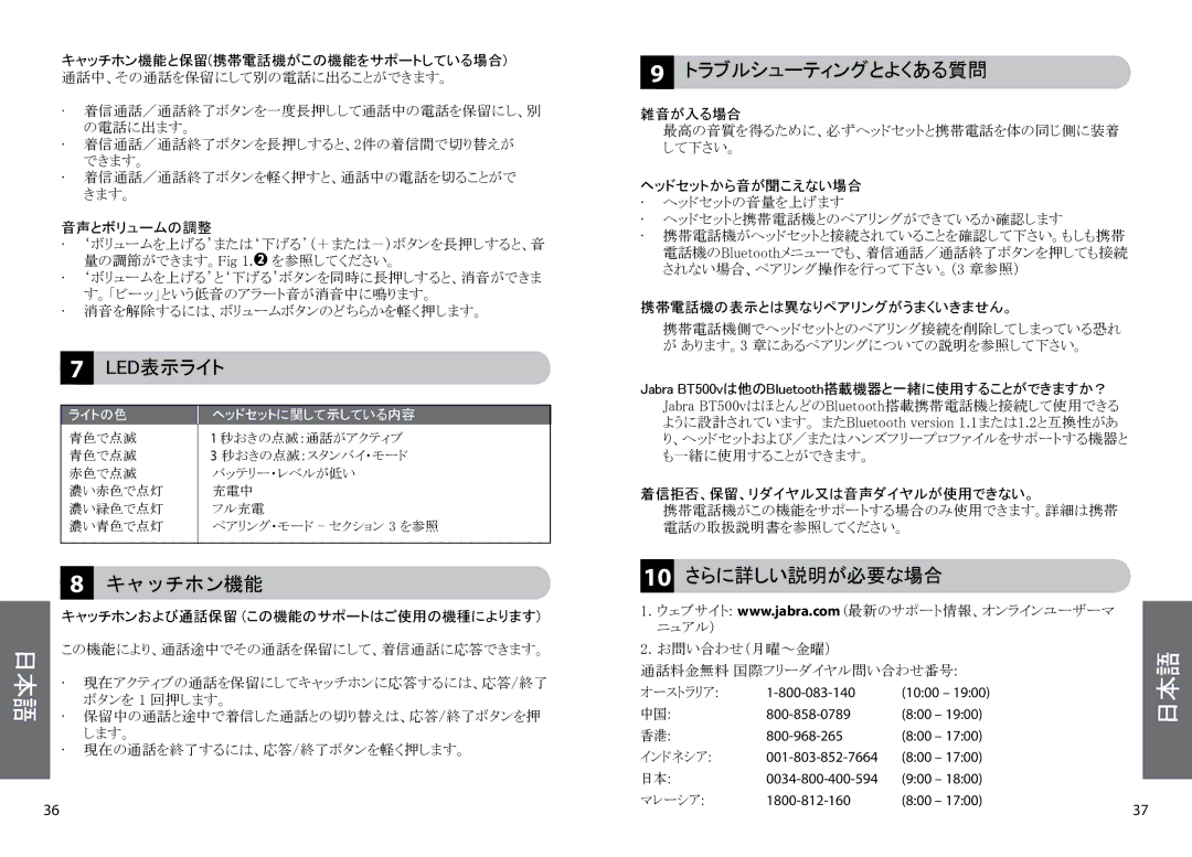 Lennox Hearth BT500V user manual Led表示ライト 